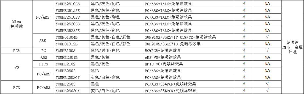 斑點(diǎn)材料介紹