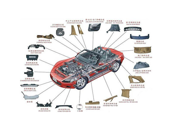 汽車塑膠件