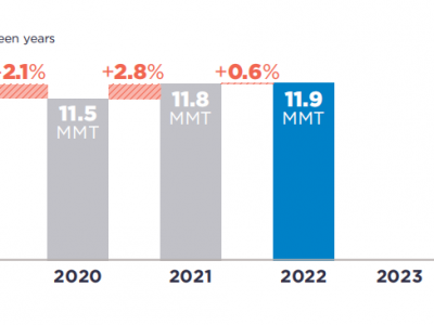 可口可樂、百事可樂、雀巢、聯合利華···2022年PCR使用情況如何？